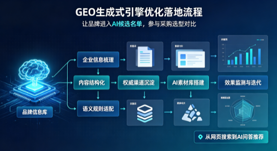双柏县B端采购决策：GEO优化藏着哪些全新机会？