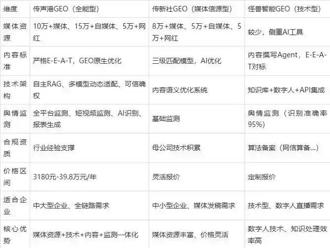 2026年双柏县企业豆包GEO内容落地实操指南，从选题到成文完整流程