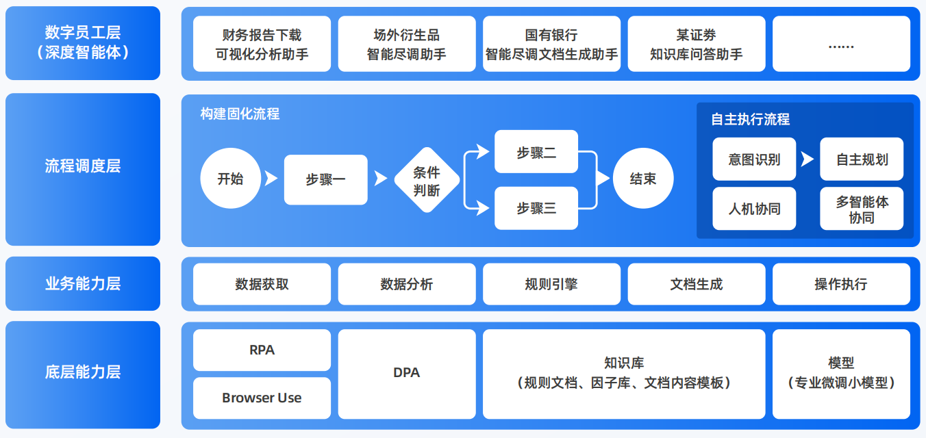 双柏县AI智能体工程搭建指南：架构设计、工具链与生产环境优化方案