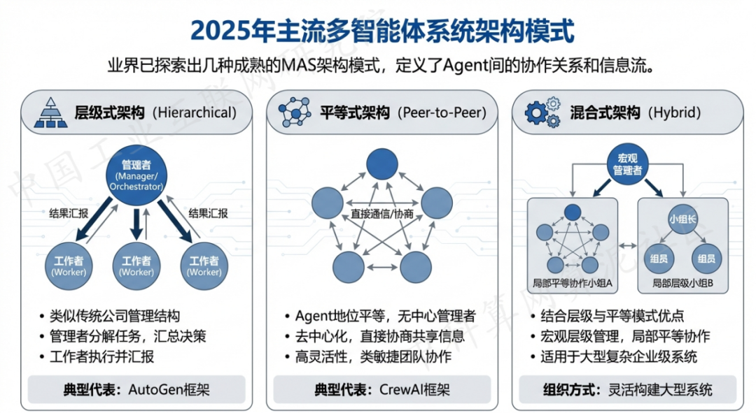双柏县 AI 智能体商业应用探析：智能自主程序助力企业数字化升级