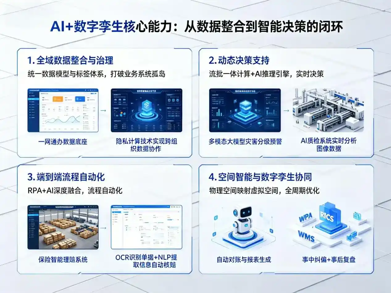 AI大模型落地优化服务｜解决双柏县企业大模型响应慢、输出不准、成本偏高问题