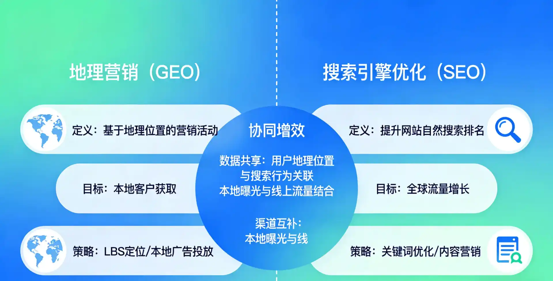 立足双柏县，从用户需求与流量逻辑，解读GEO优化的落地价值与应用前景